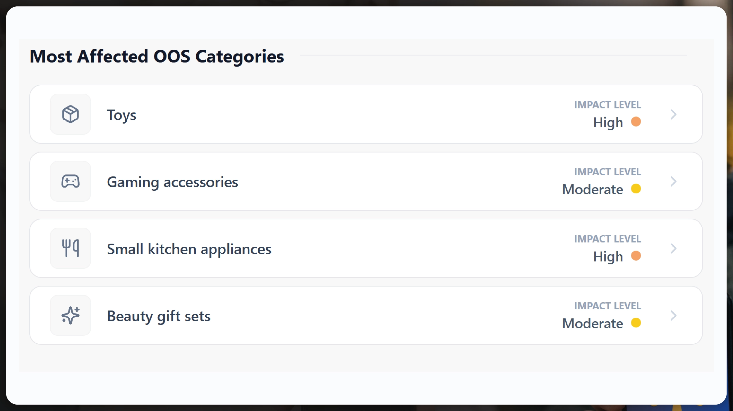 Navratri Mega Sale Price Tracking